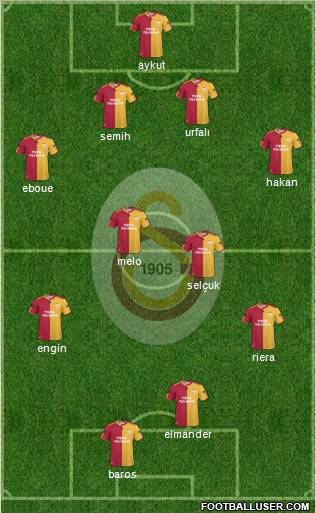 Galatasaray SK Formation 2011