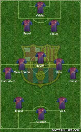 F.C. Barcelona Formation 2011