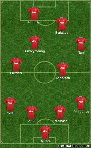 Manchester United Formation 2011