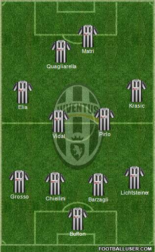 Juventus Formation 2011