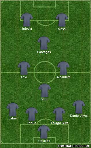 Dream Team Formation 2011
