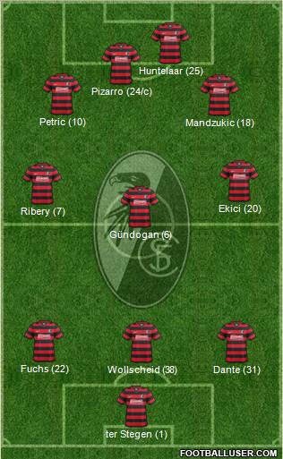 SC Freiburg Formation 2011