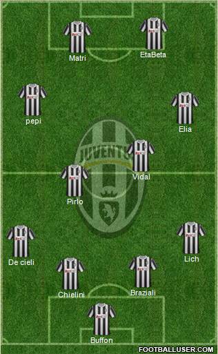 Juventus Formation 2011