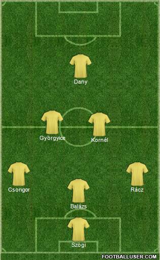 Champions League Team Formation 2011