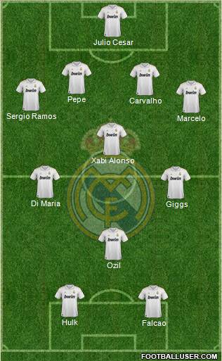 Real Madrid C.F. Formation 2011