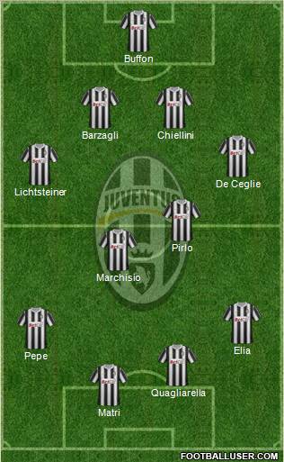 Juventus Formation 2011