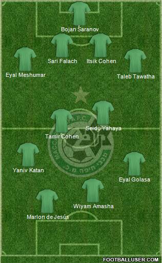 Maccabi Haifa 4-2-3-1 football formation