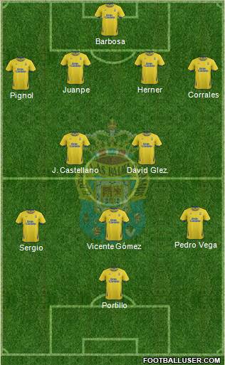 U.D. Las Palmas S.A.D. Formation 2011