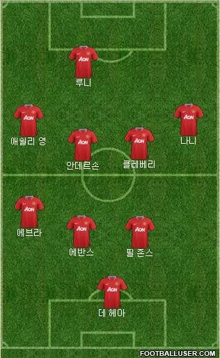 Manchester United Formation 2011