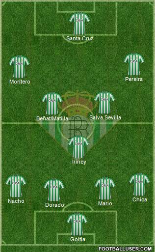 Real Betis B., S.A.D. Formation 2011