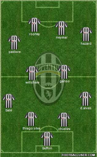 Juventus Formation 2011