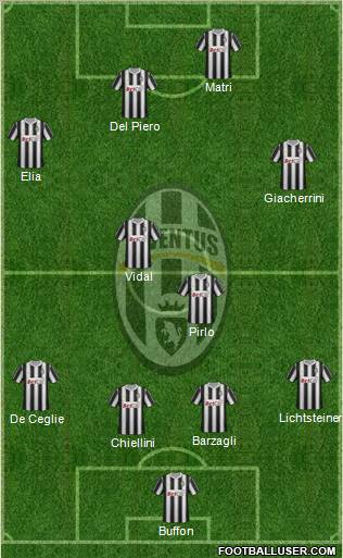Juventus Formation 2011