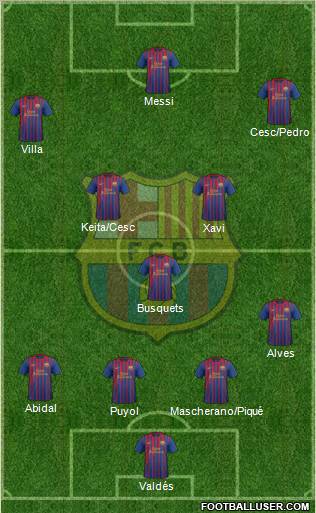 F.C. Barcelona Formation 2011