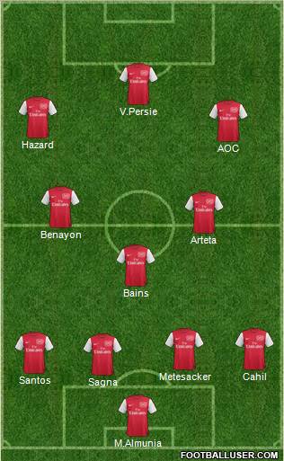 Arsenal Formation 2011