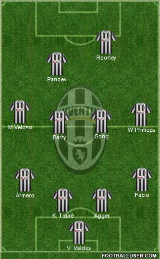 Juventus Formation 2011