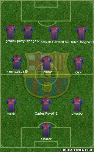 F.C. Barcelona Formation 2011