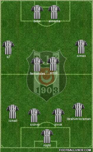 Besiktas JK Formation 2011