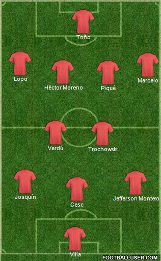 Dream Team Formation 2011