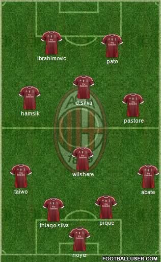 A.C. Milan Formation 2011