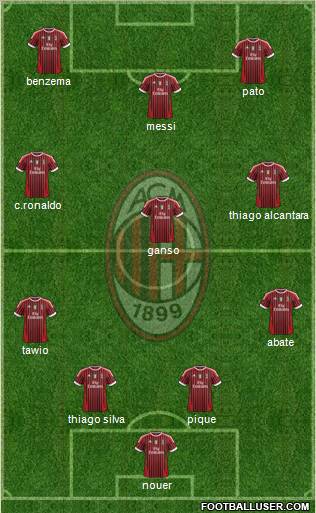 A.C. Milan Formation 2011