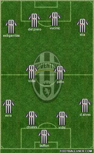 Juventus Formation 2011