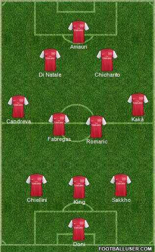 Arsenal Formation 2011