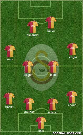 Galatasaray SK Formation 2011