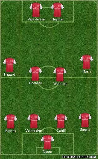 Arsenal Formation 2011