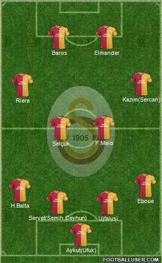 Galatasaray SK Formation 2011