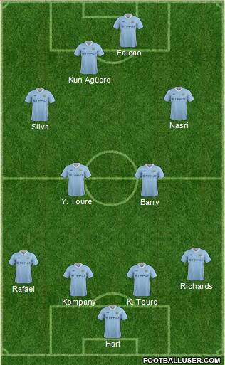 Manchester City Formation 2011