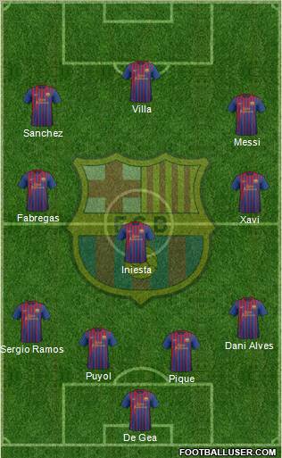 F.C. Barcelona Formation 2011