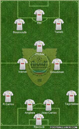 Anzhi Makhachkala Formation 2011
