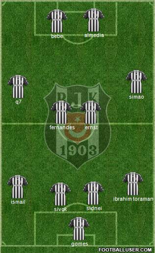 Besiktas JK Formation 2011