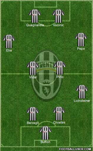 Juventus Formation 2011