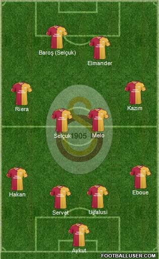 Galatasaray SK Formation 2011