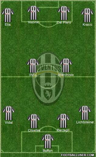 Juventus Formation 2011
