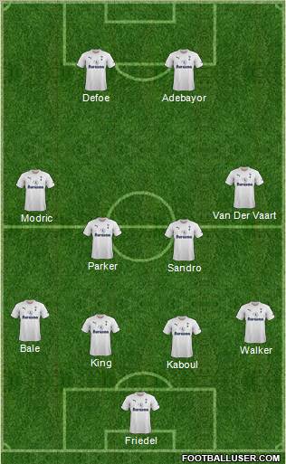 Tottenham Hotspur Formation 2011