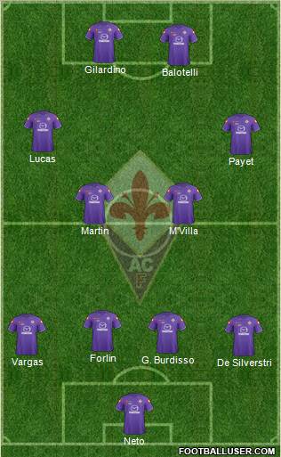 Fiorentina Formation 2011