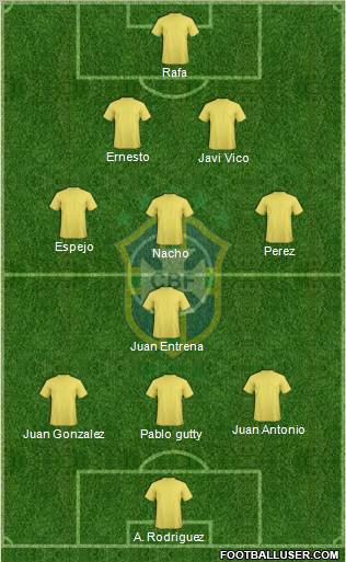 Brazil Formation 2011