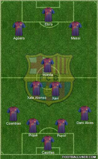 F.C. Barcelona Formation 2011