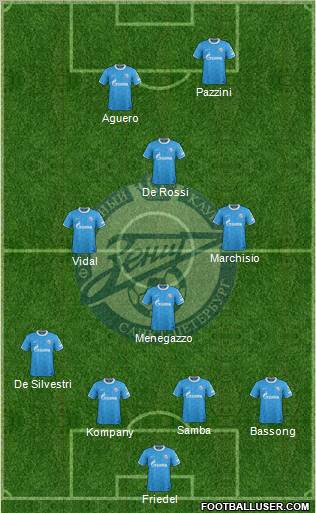 Zenit St. Petersburg Formation 2011