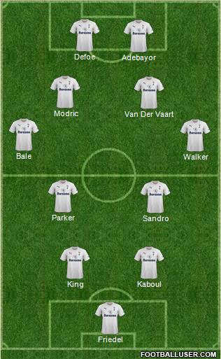 Tottenham Hotspur Formation 2011