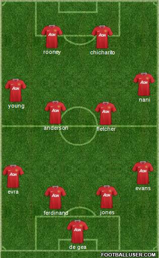 Manchester United Formation 2011