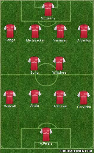 Arsenal Formation 2011