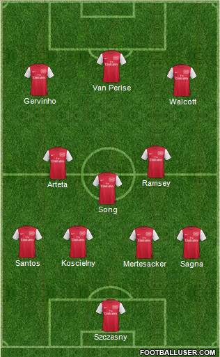 Arsenal Formation 2011