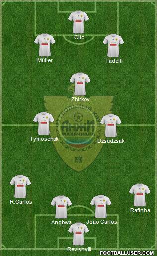 Anzhi Makhachkala Formation 2011