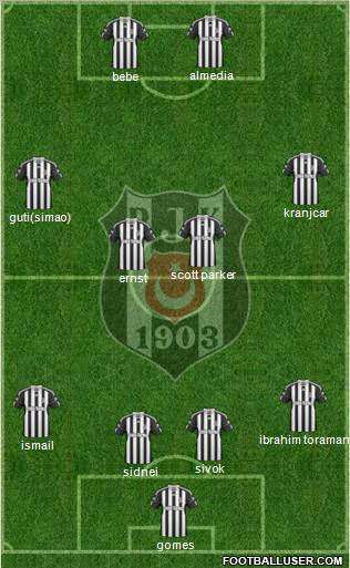 Besiktas JK Formation 2011