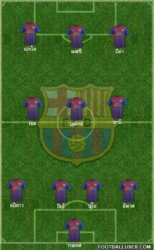 F.C. Barcelona Formation 2011
