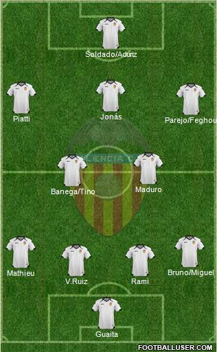 Valencia C.F., S.A.D. Formation 2011