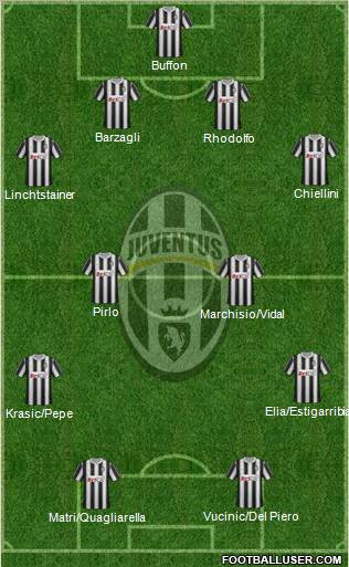 Juventus Formation 2011